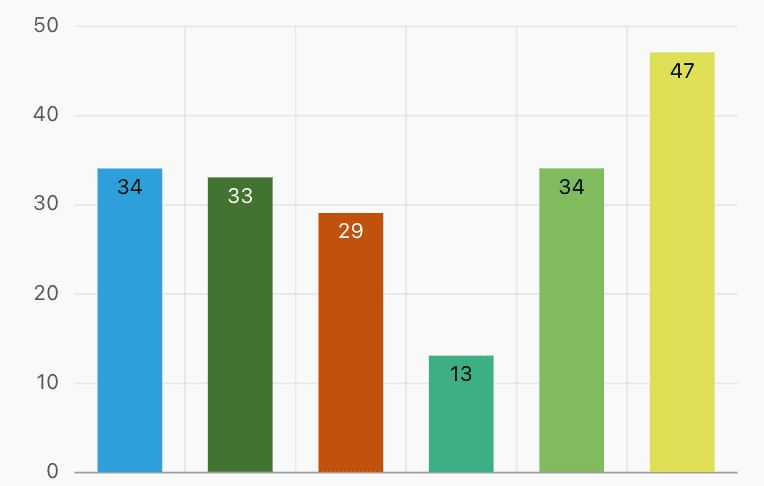 Oracle APEX Chart Colors